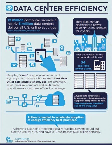 Data-Center efficiency