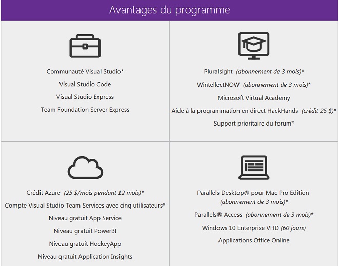 Avantages programme Visual Studio Dev Essentials